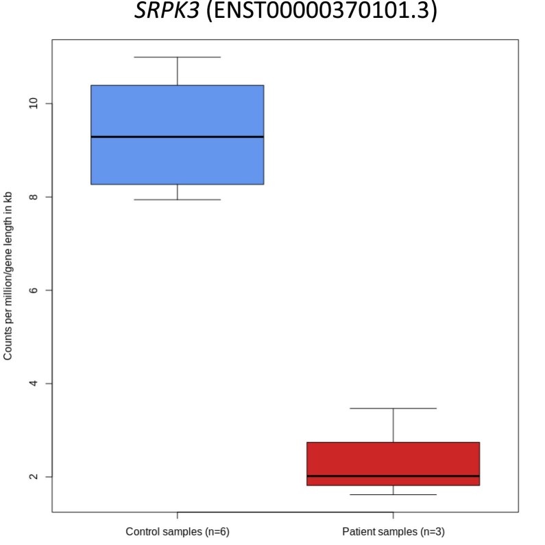 Extended Data Fig. 2