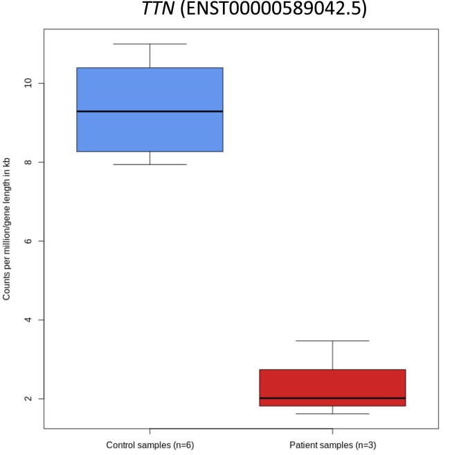 Extended Data Fig. 5