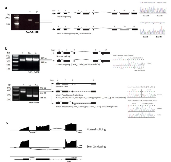 Extended Data Fig. 1