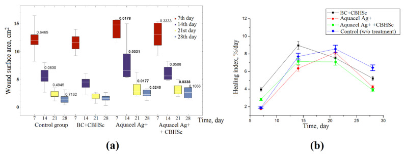 Figure 10