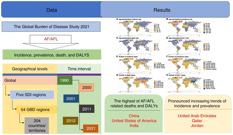 Graphical Abstract