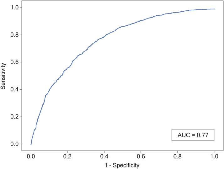 Figure 2