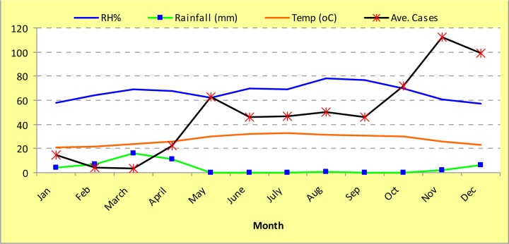 Fig. 3.