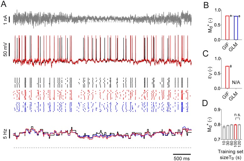 Fig 6