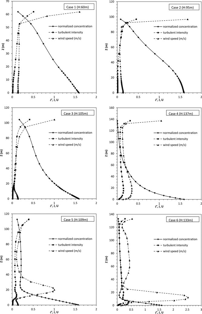 Fig. 11