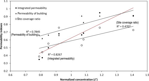 Fig. 13