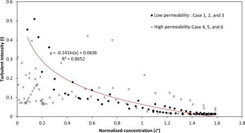 Fig. 12