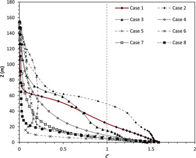 Fig. 10