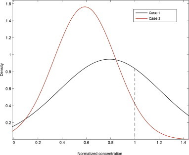 Fig. 15