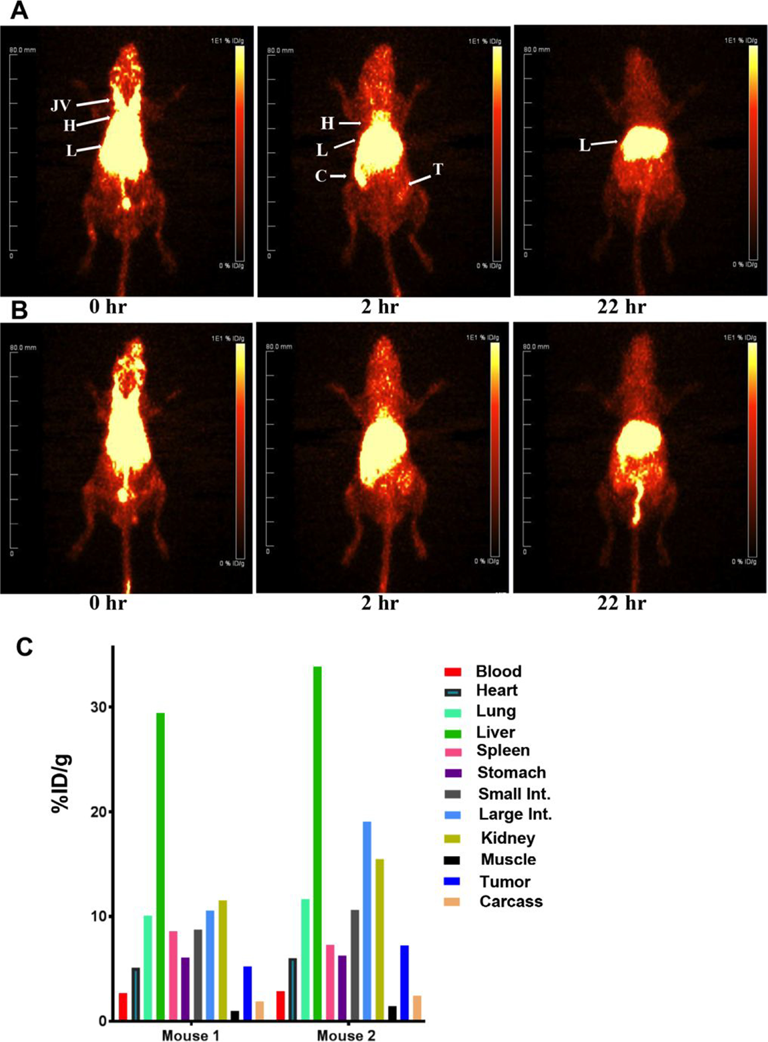 Figure 4.