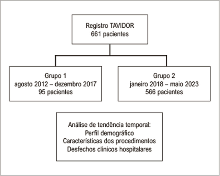 Figura 1