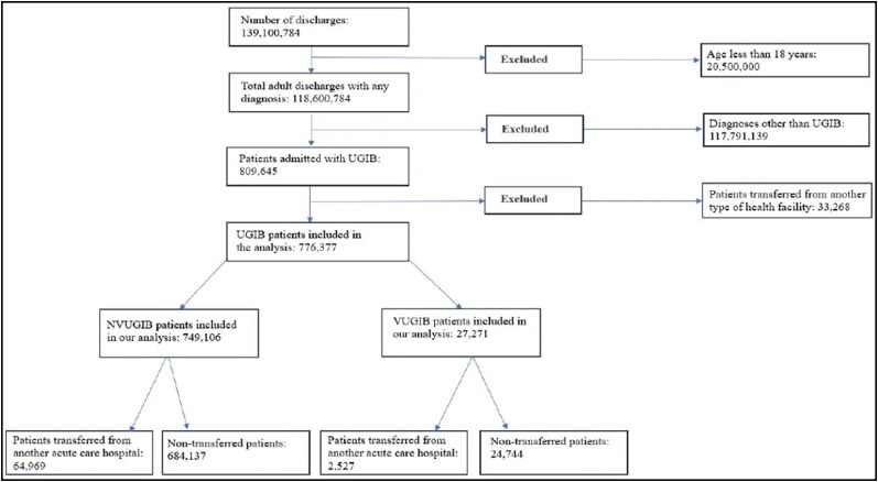 Figure 1.