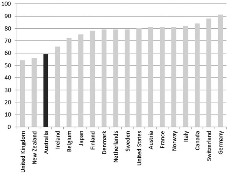 Figure 10.