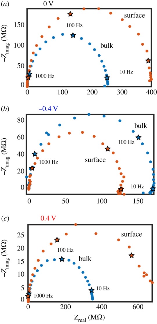 Figure 9.