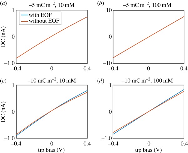 Figure 8.