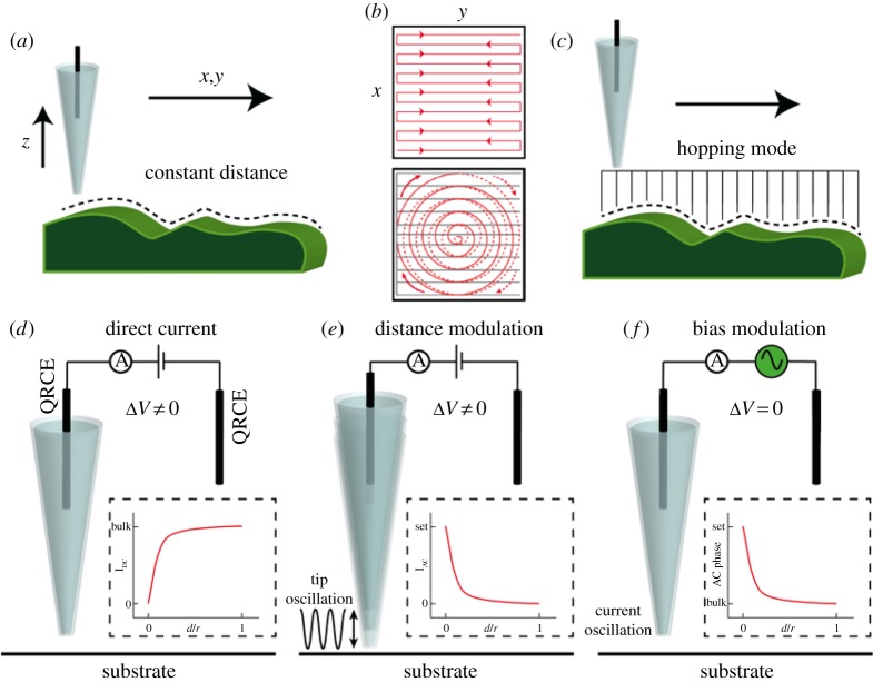 Figure 2.