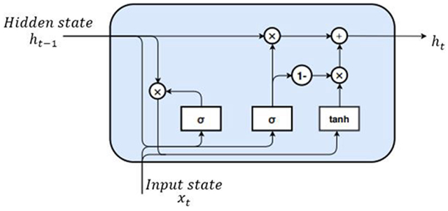 FIGURE 4.