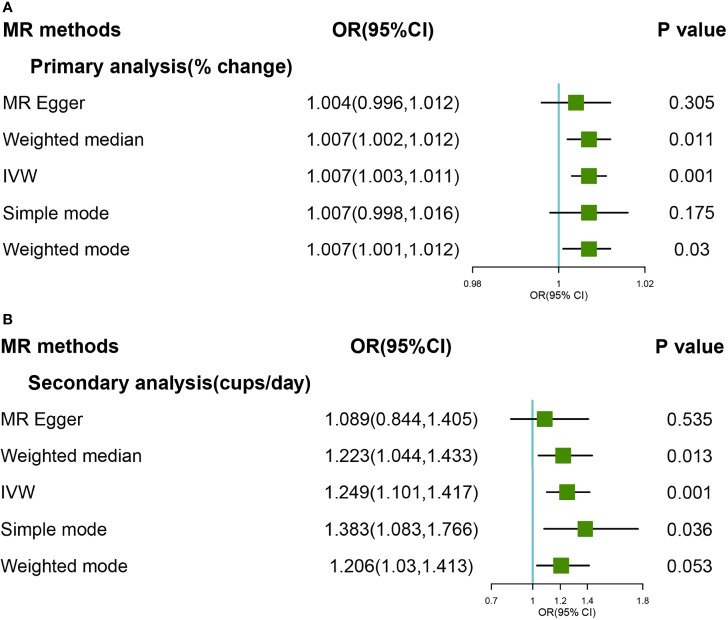 Figure 4