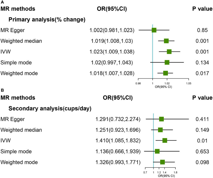 Figure 2