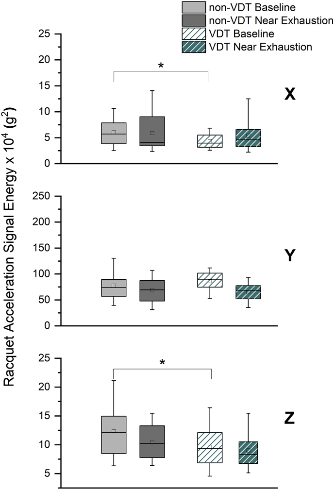 Fig. 4