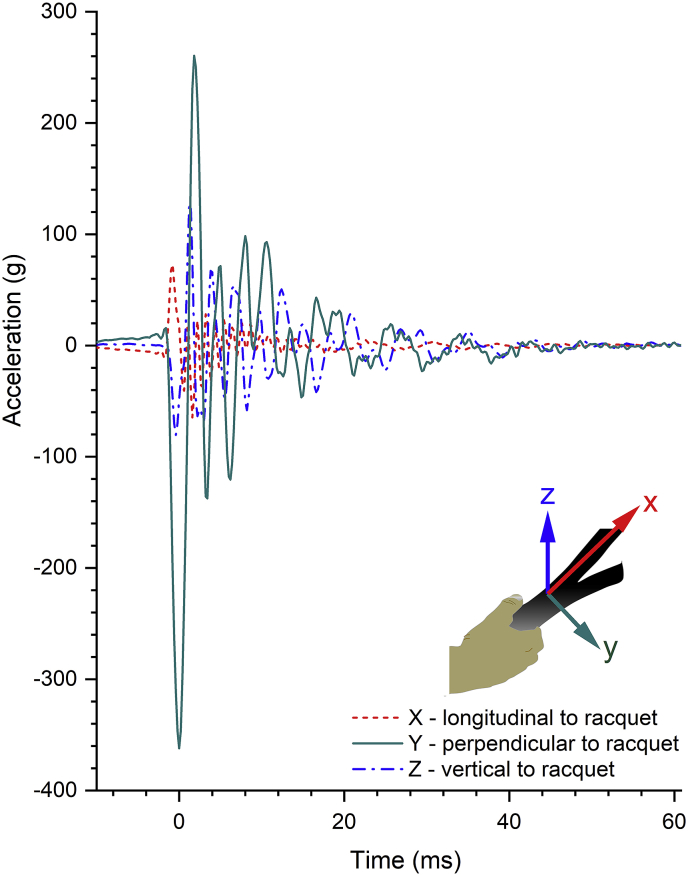 Fig. 3