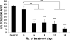 <b>FIG. 7.</b>