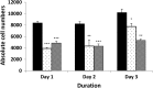 <b>FIG. 1.</b>
