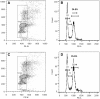 <b>FIG. 2.</b>
