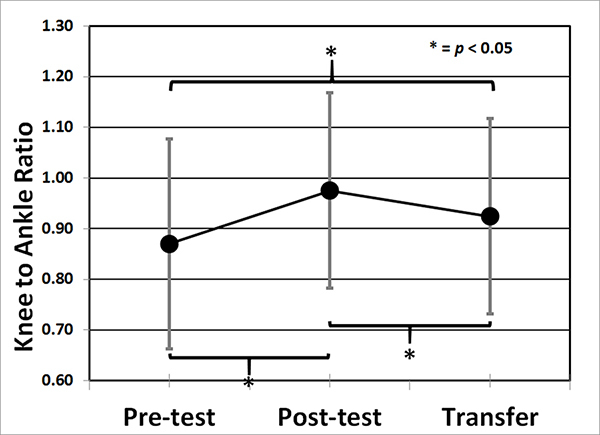 Figure 4: