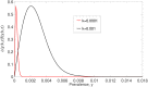 Fig 10