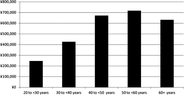 Fig. 1