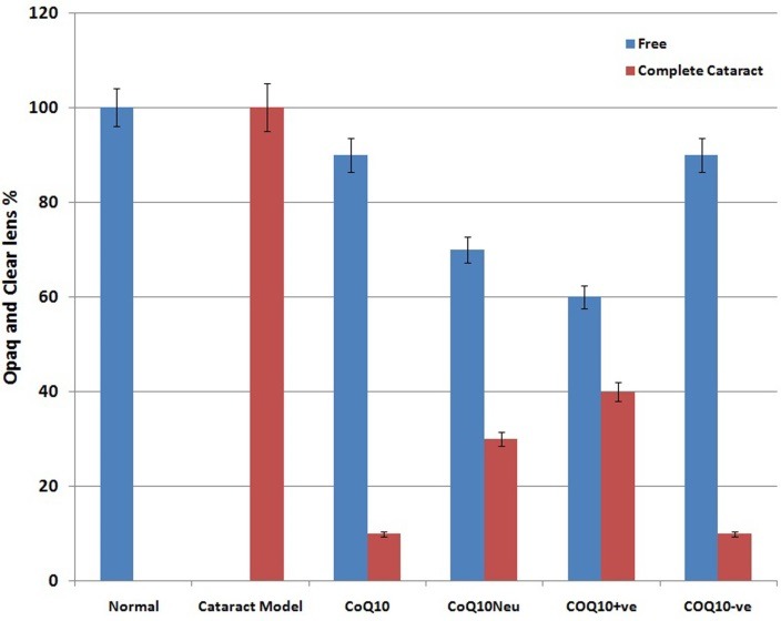 Figure 122