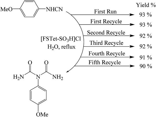 Fig. 13