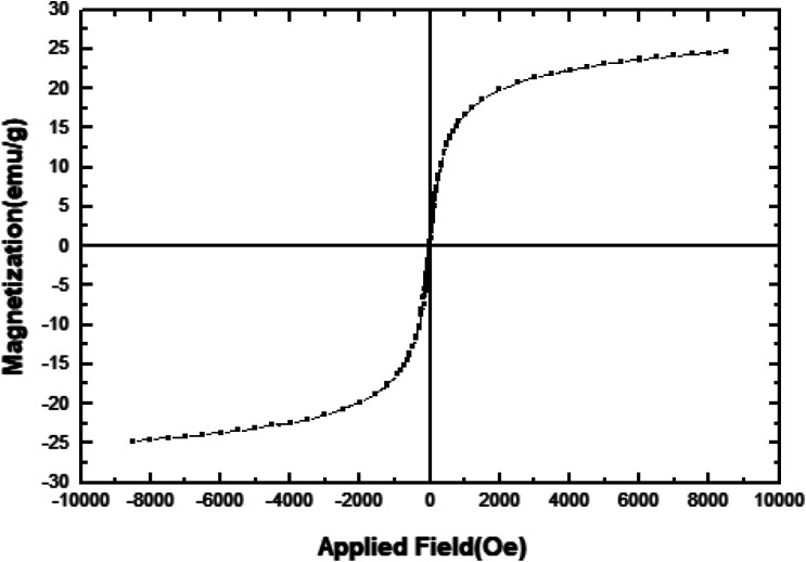 Fig. 7