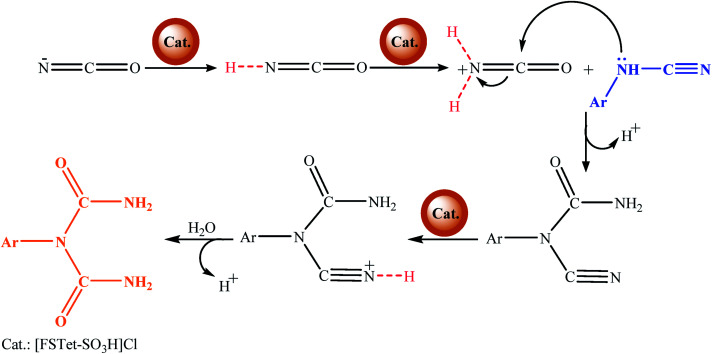 Scheme 5