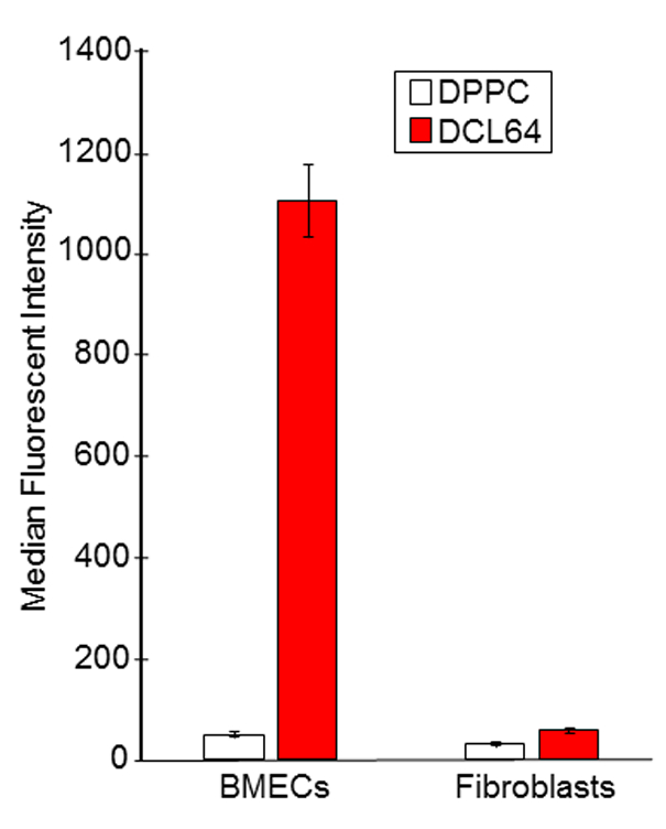 Fig 1.