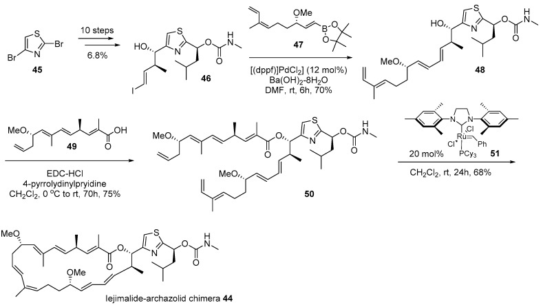 Scheme 7