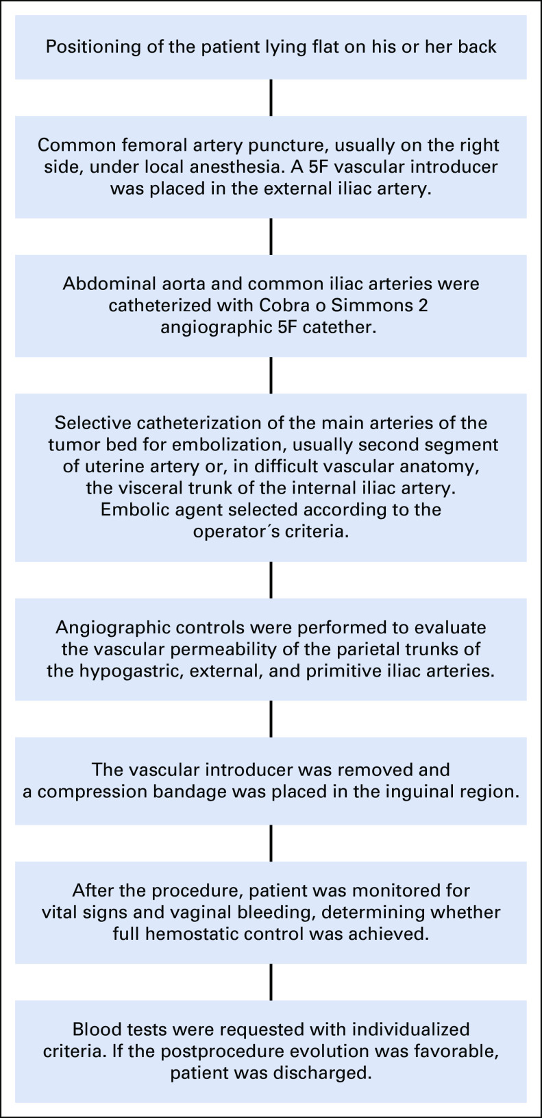 FIG 1