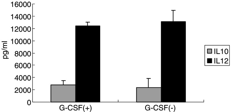 Fig. 5