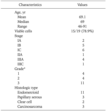 graphic file with name jgo-21-45-i001.jpg