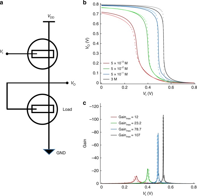 Fig. 8