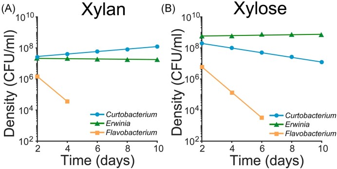 Figure 6.