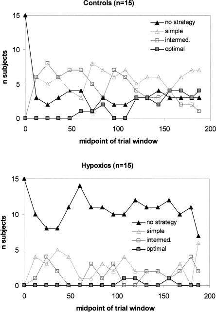 Figure 9.