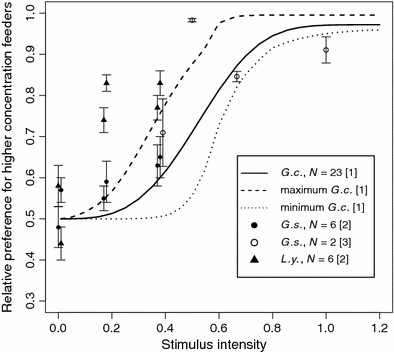 Fig. 3