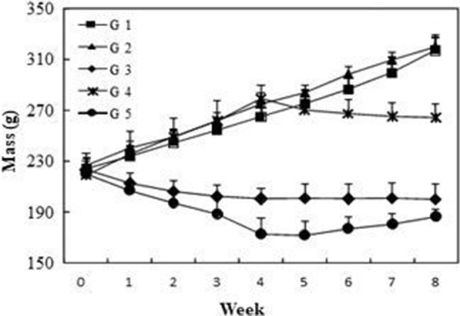 Fig. 2