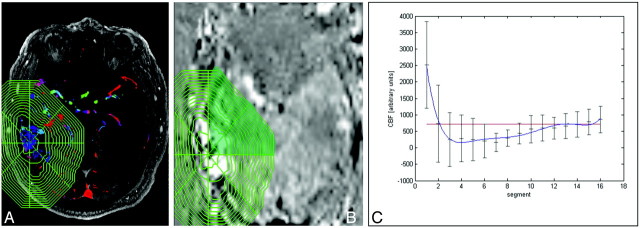 Fig 2.