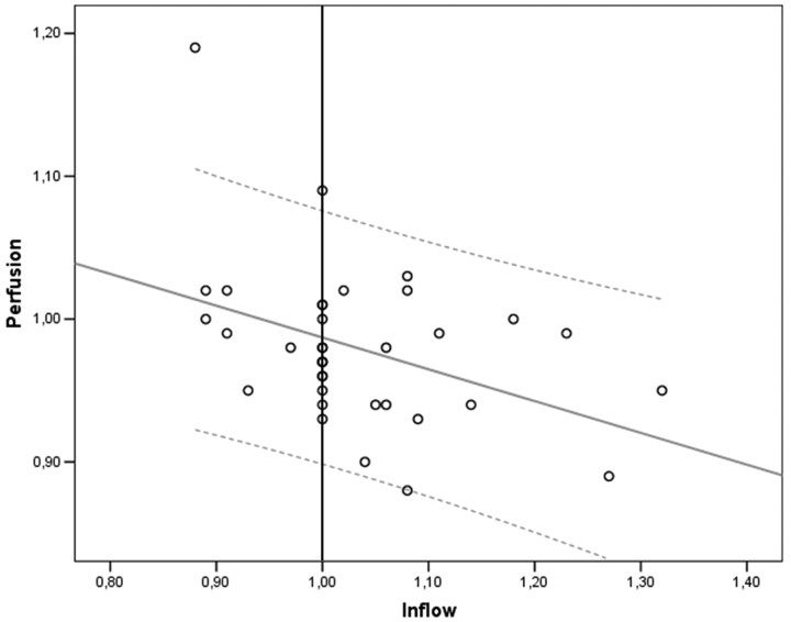 Fig 4.