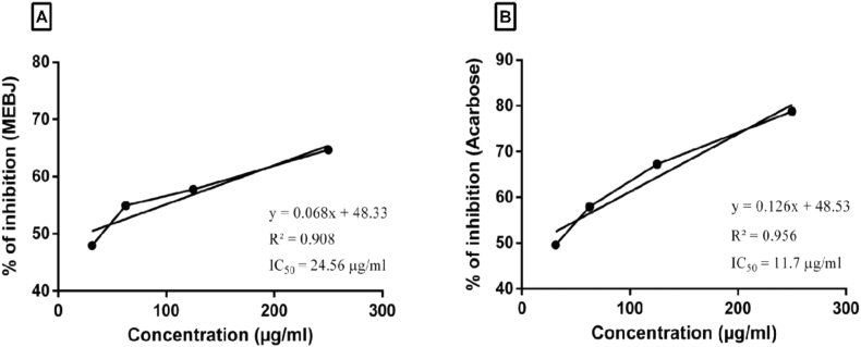 Figure 3