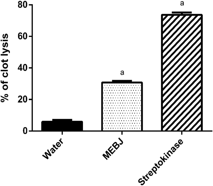 Figure 4