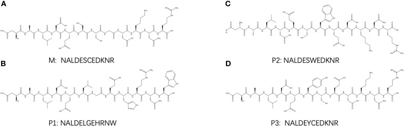 Figure 2